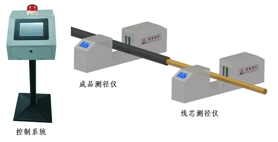 雙測徑儀聯動測厚.jpg